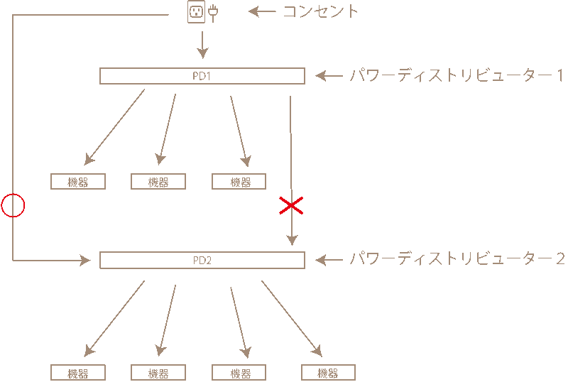 接続例